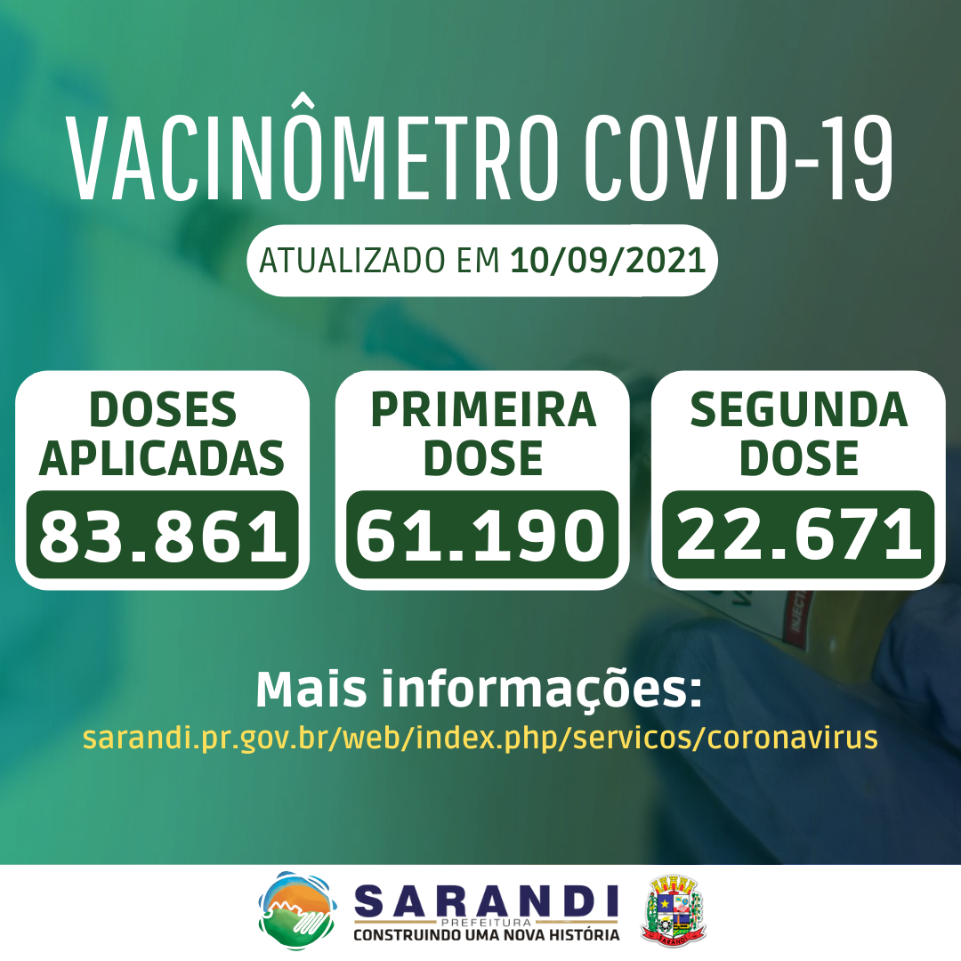 Vacinômetro de Sarandi - 10/09/2021